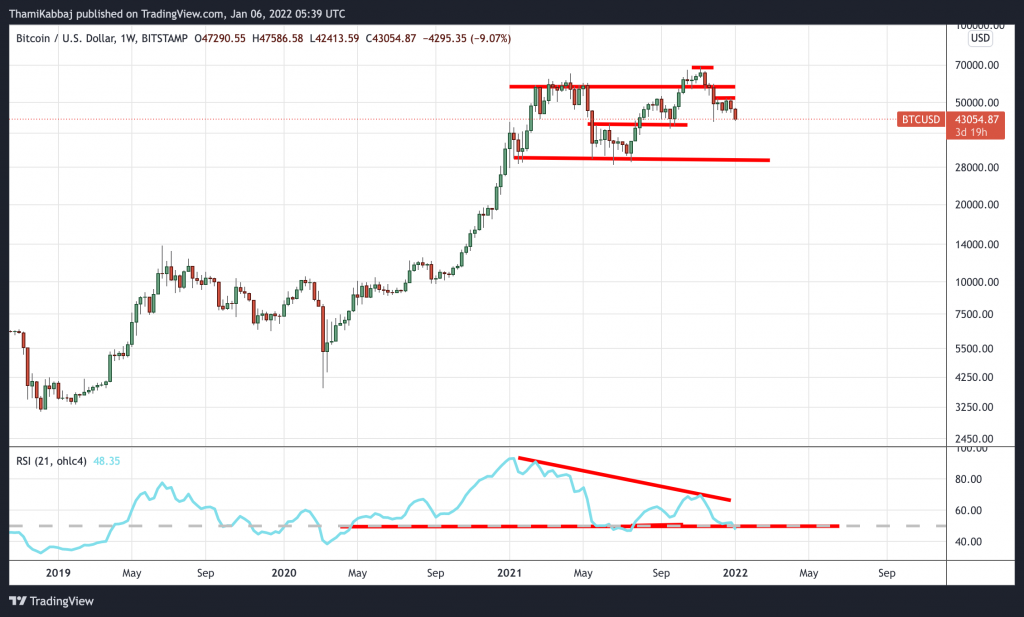 Bitcoin à 100k$