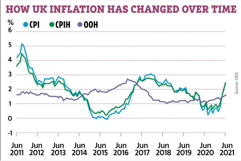 Inflation en Grande Bretagne