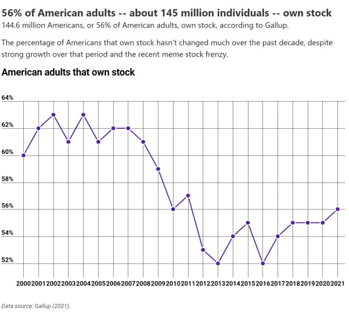 Les actions des américains