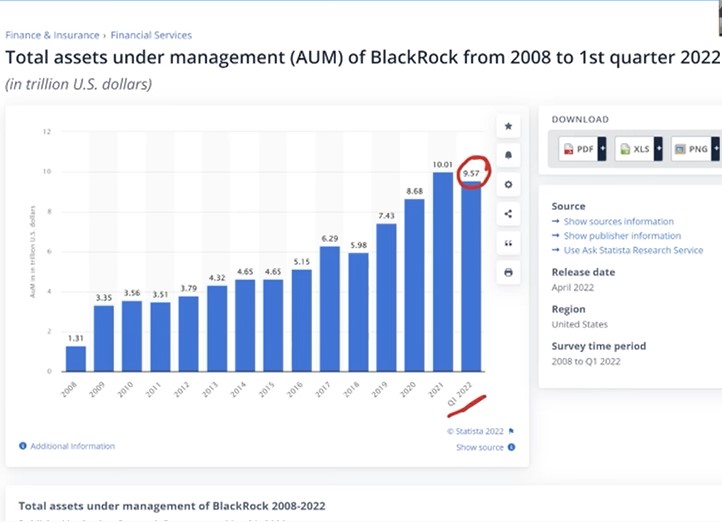 Les actifs de BlackRock