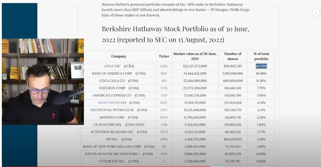 Le portefeuille de Warren Buffet