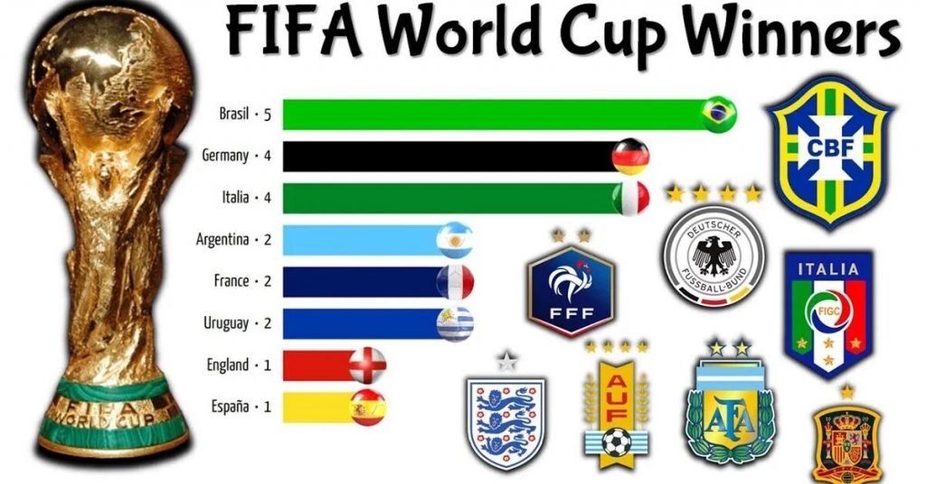 FIFA World